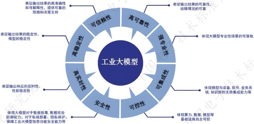 大模型流行的今天，可靠性设计有了新要求