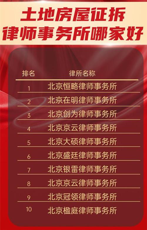 一、拆迁律所到底怎么选？
