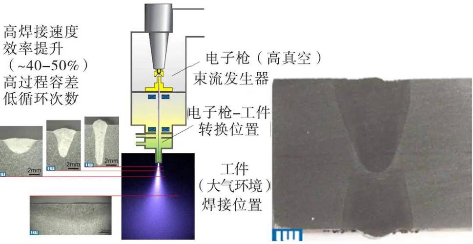 电子束加工真空腔体与电子枪结构示意图
