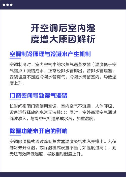 夏季开空调前后室内湿度变化对比图