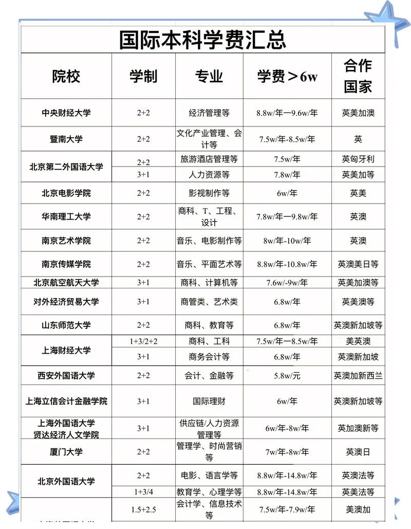 先说说我交过的那些学费