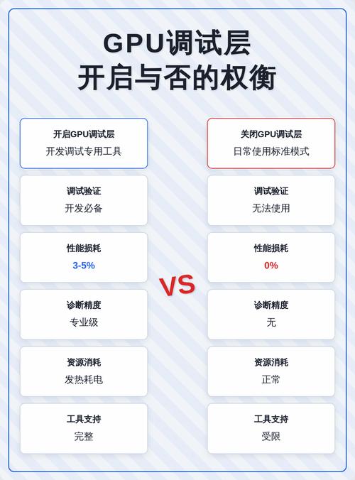 落地调试的几个实用权衡