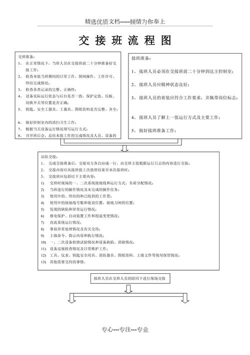 线上事故值班交接流程白板图