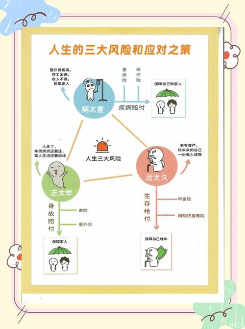 普通人的三阶风险应对方案