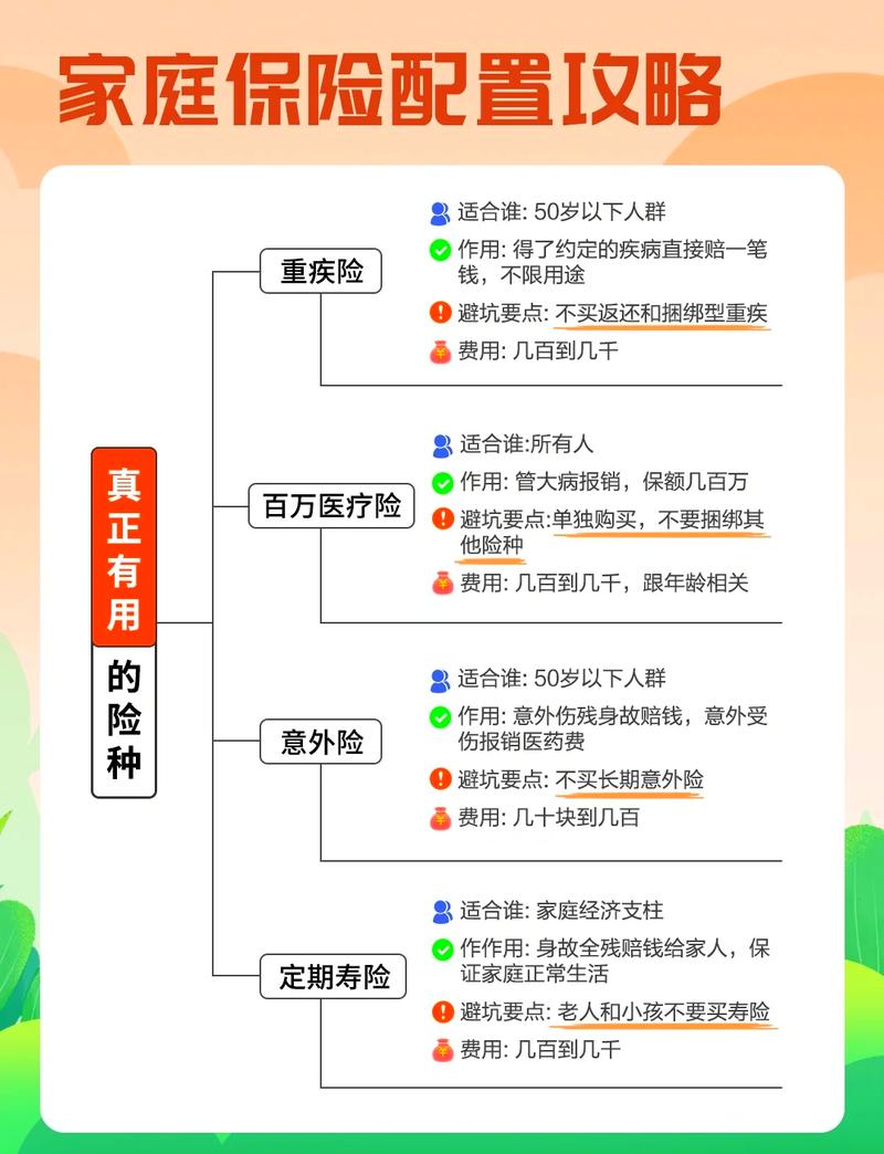 配置保险,三个实在建议