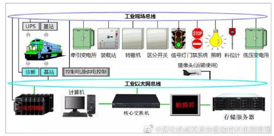 别把现场总线吹成万能的,坑从来都在细节里