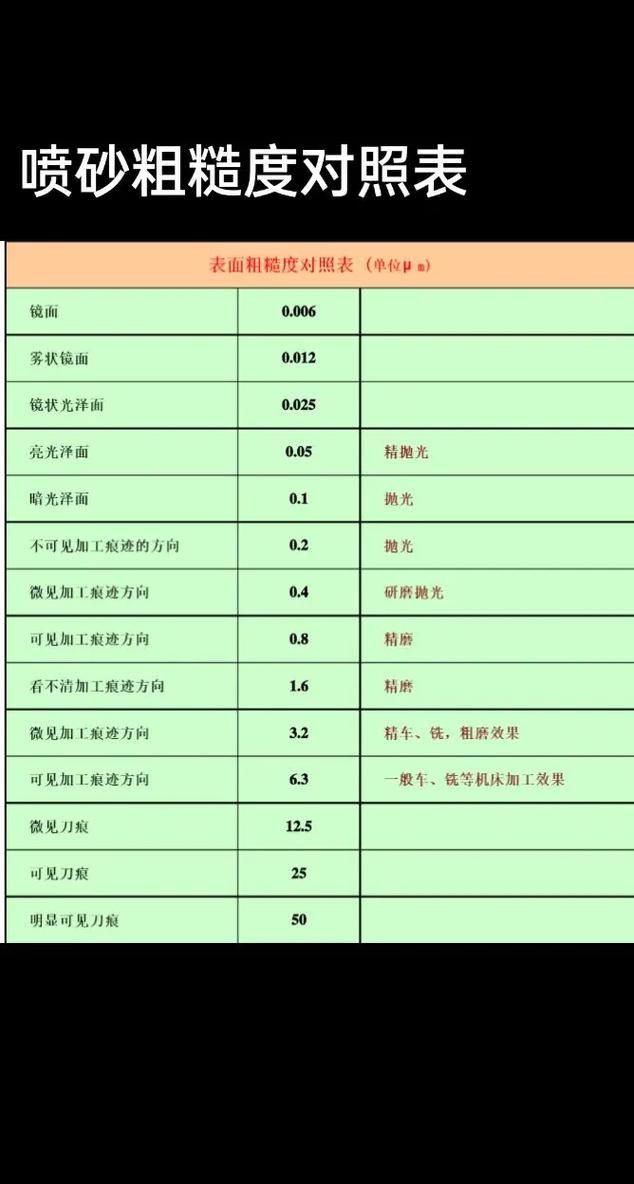 机械零件喷砂预处理表面粗糙度效果对比