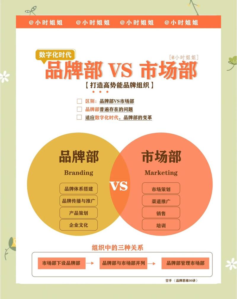 5家品牌挨个过堂:差距比我想象的撕裂得多