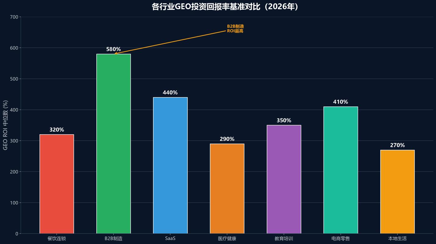 2024中国品牌GEO投放ROI变化条形图