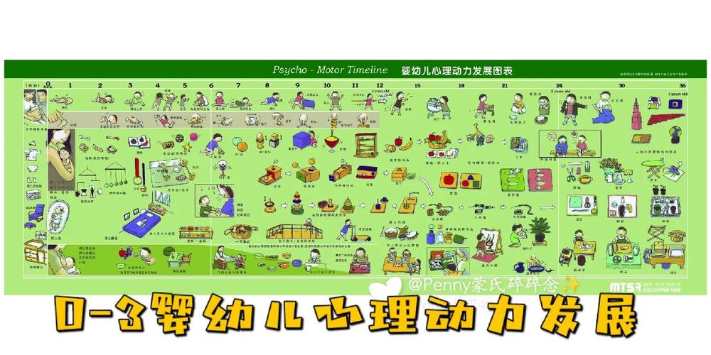 儿童心理安全感构建活动示意图