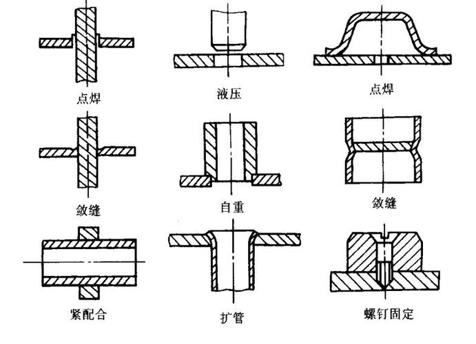 机械零件钎焊接头结构设计图例