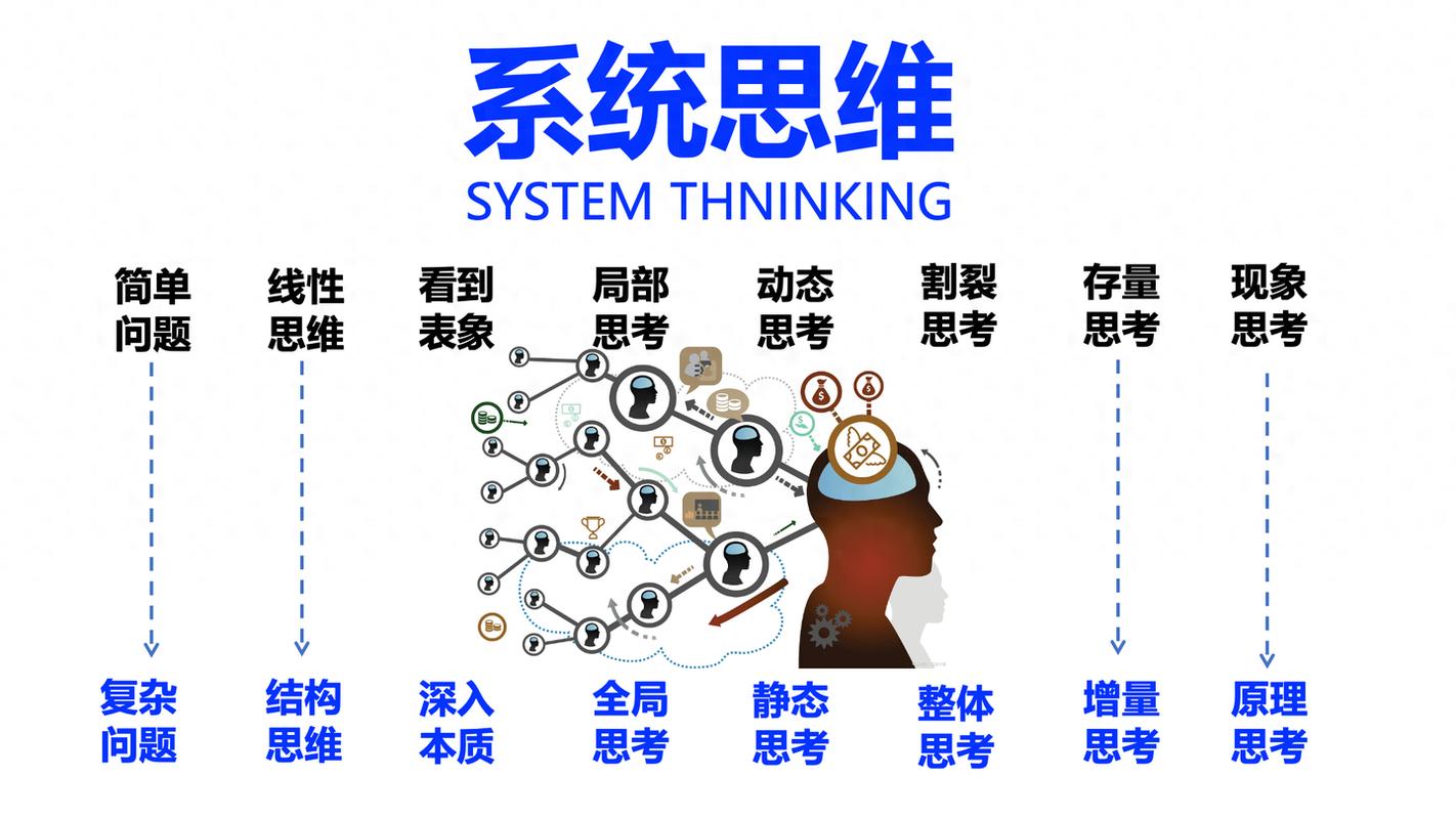 逻辑思维在工作中的应用场景示意图