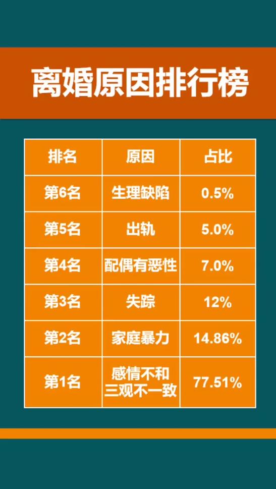 中国法院跨境离婚判决承认申请驳回原因统计图