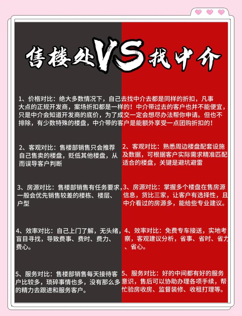 DIY还是中介?我的硬核建议