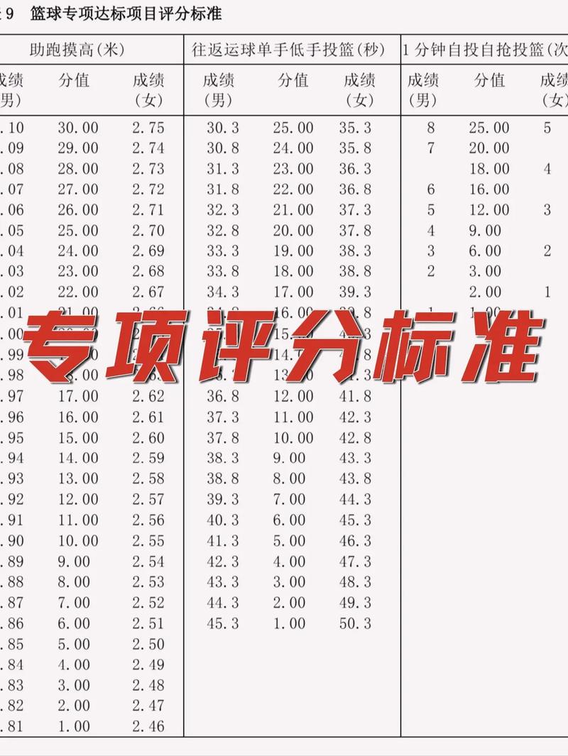 体考标准怎么突然就“卷”起来了?