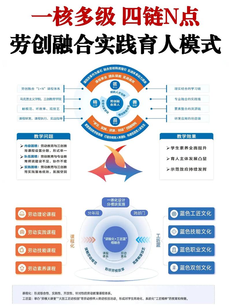 四、未来已来:数字化转型下的新劳动教育