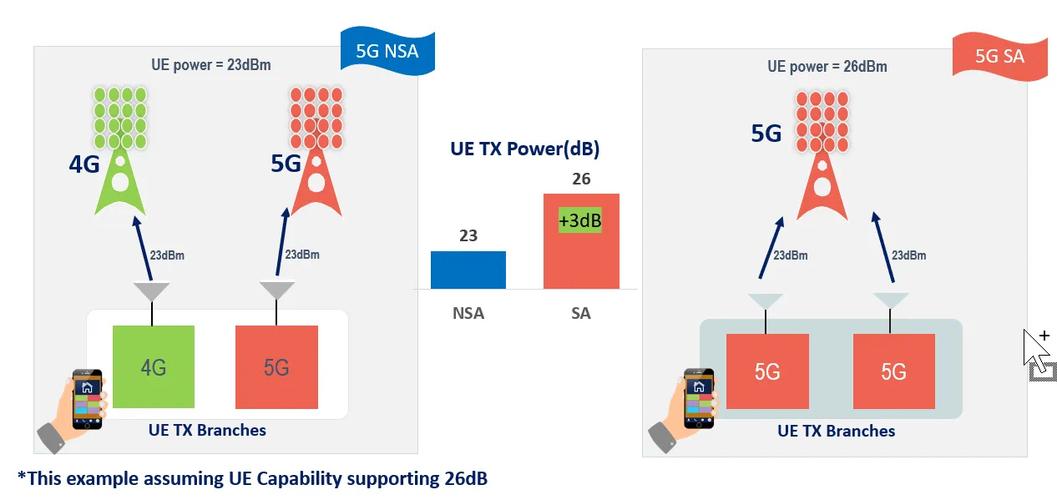 5G室内信号衰减对比示意图