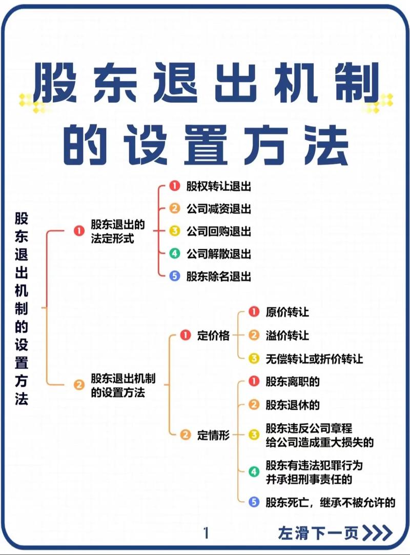 股权激励和股东退出的常见误区