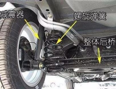 家用车减震缓冲块安装位置示意图