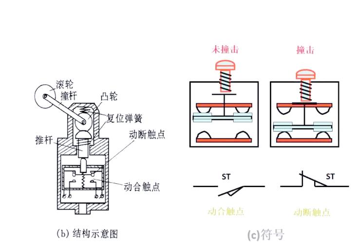 精益生产线防错装置限位开关应用图