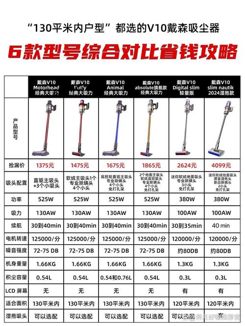 工业吸尘器电机参数对比测试图