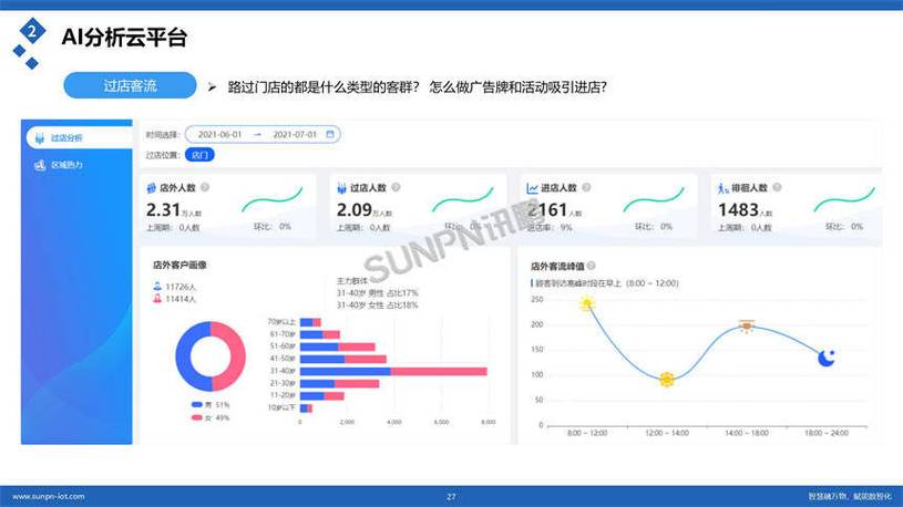 SaaS企业不同区域获客GEO流量分布报表