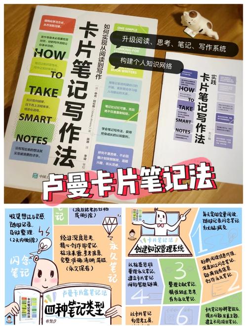 卡片笔记法工作流程与知识体系构建