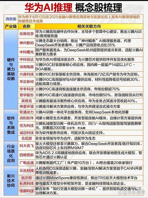 品牌该怎么梳理，才能让AI认对关系