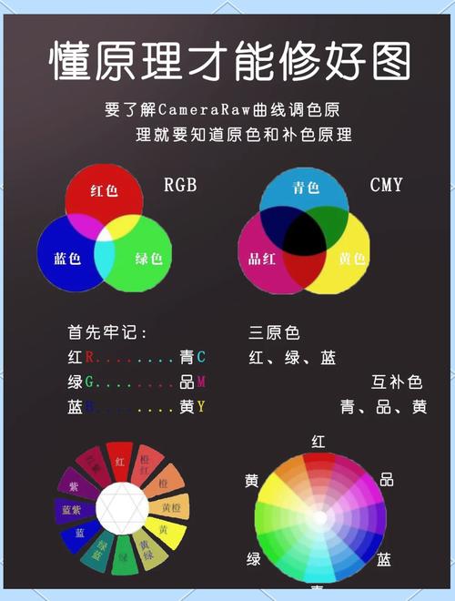 🎨 表盘自定义？有意思吗？