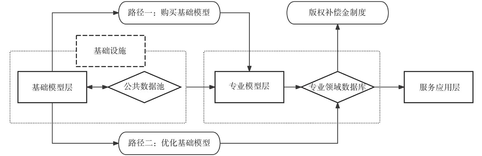 生成式AI搜索核心流程示意图