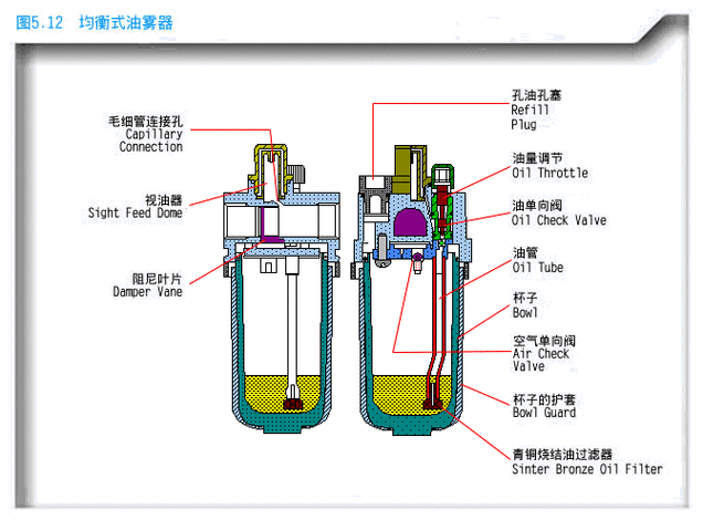 拆解后的油雾器内部吸油结构零件