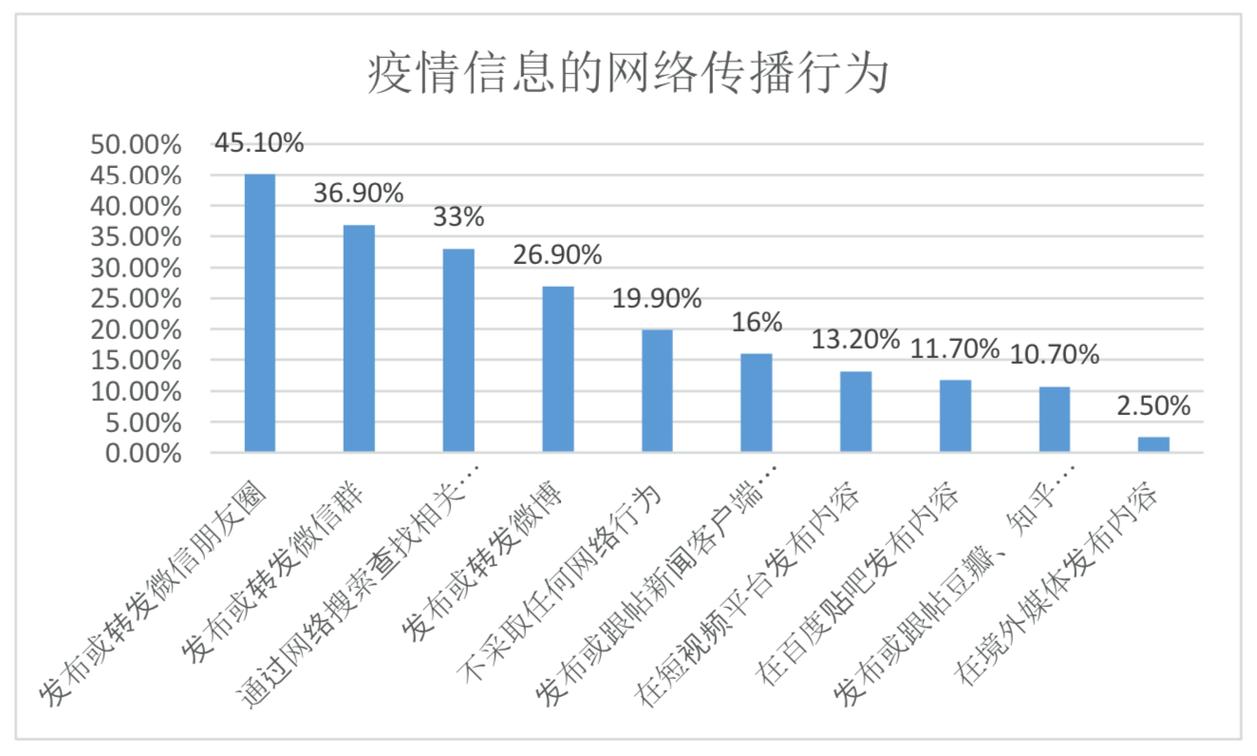 社交平台谣言信息与原始学术研究摘要的对比示意图