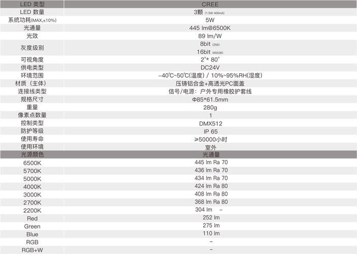 选型时最容易被忽视的三个致命参数