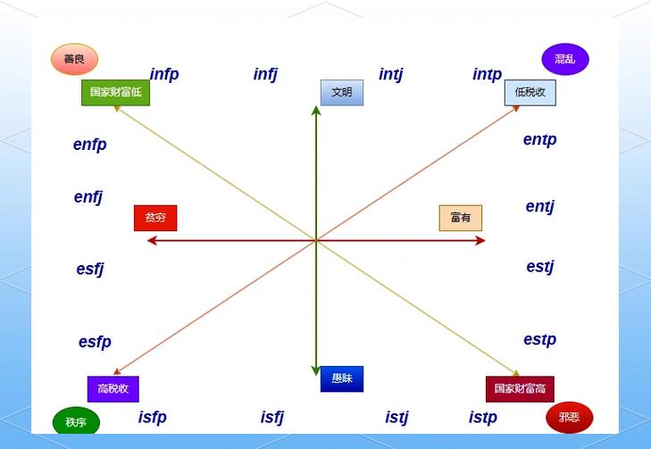 三、数据在告诉你什么倾向