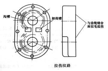 外啮合齿轮泵卸荷槽正确位置示意图