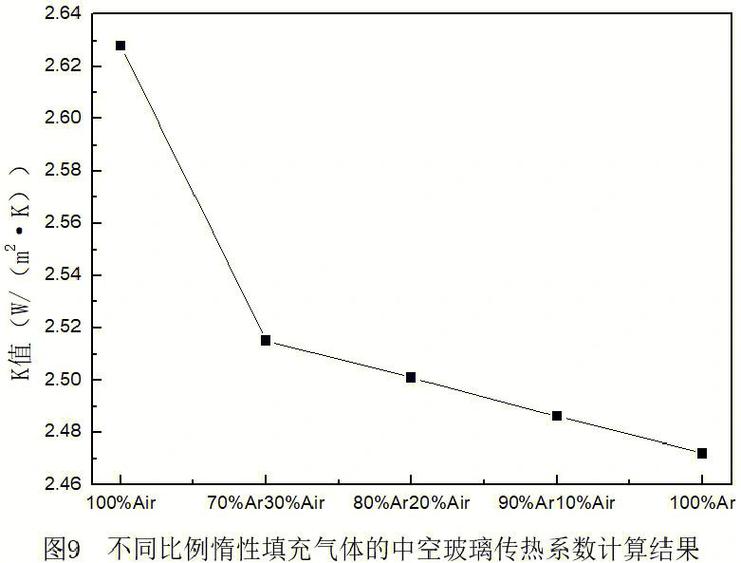 700度工况不同孔隙率隔热材料传热占比测试图