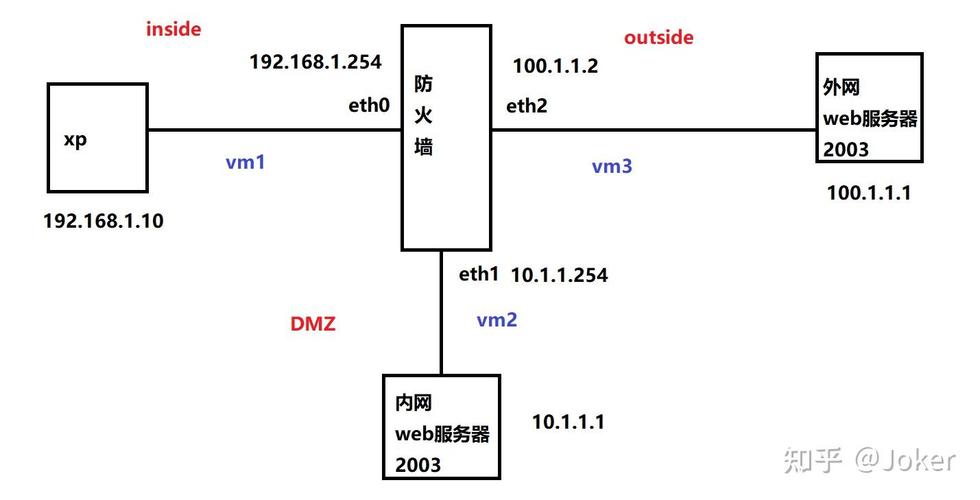 错误配置的工业防火墙策略导致隔离失效示意图