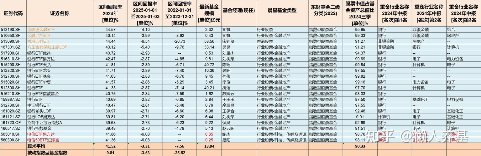 适合定投的指数基金列表