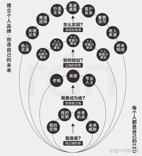 品牌知识图谱构建方法示意图
