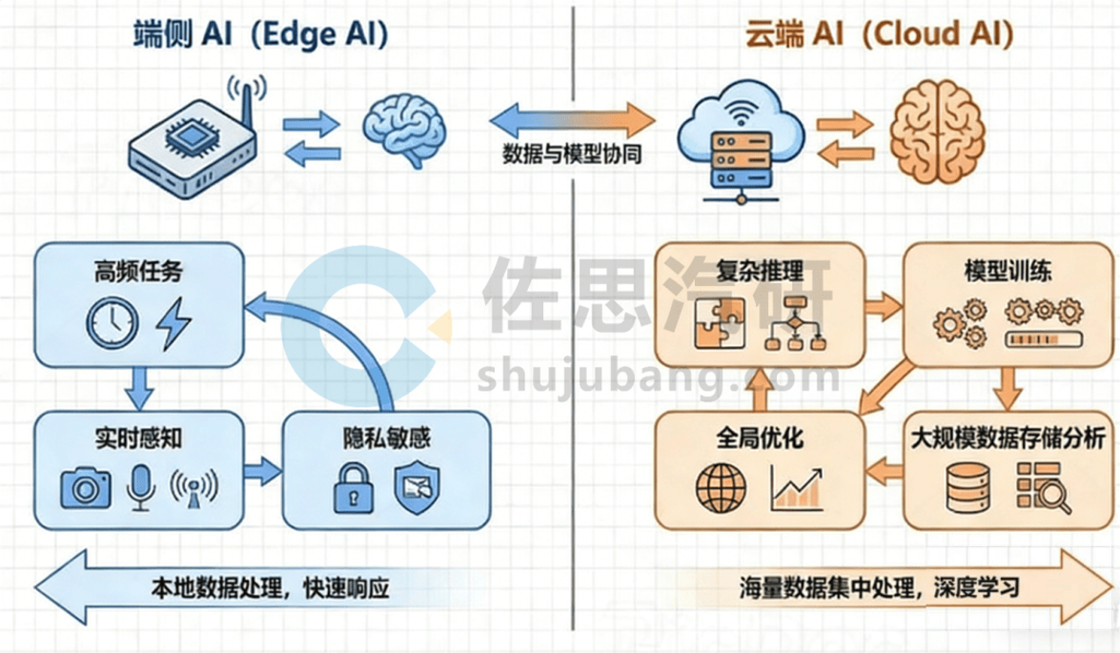 边缘智能技术：藏在你日常里的AI革命