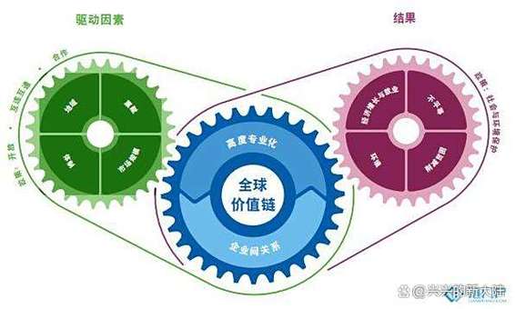 产业链上的真冲击