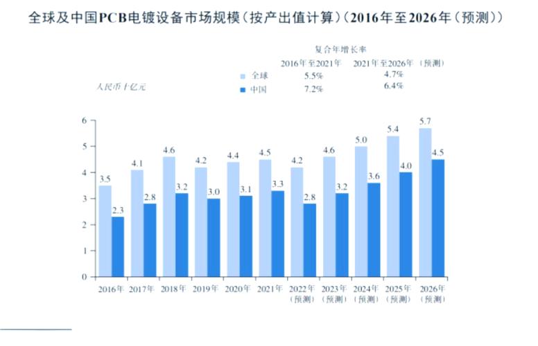 2024年国内电镀行业的几个新变化