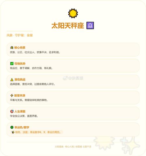 ❓ 太阳星座:你的“出厂设置”