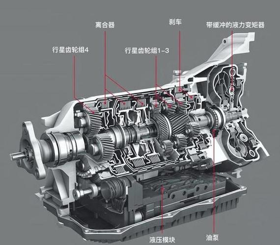 自动变速箱变矩器拆解测量间隙示意图