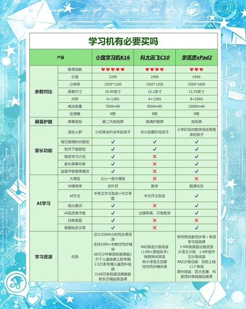 城乡儿童数字设备对比学习