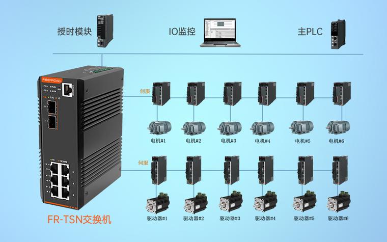 TSN交换机在工业机器人通信中的应用