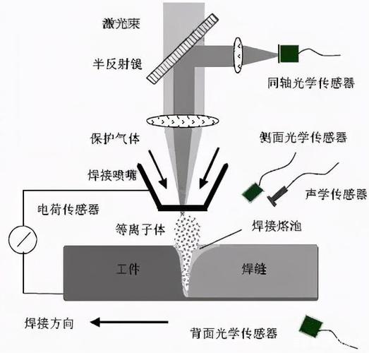 激光焊接真的万能？聊聊那些年我们踩过的坑和硬核知识点