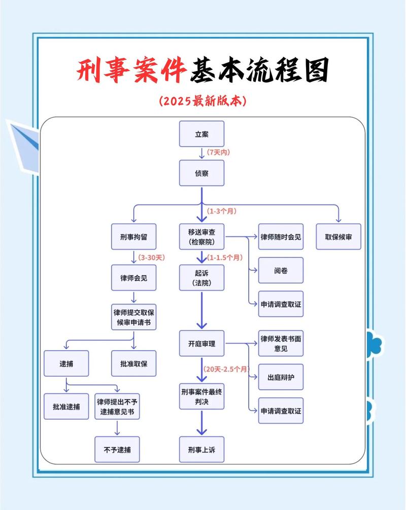 虚开增值税专用发票刑事案件办案流程图