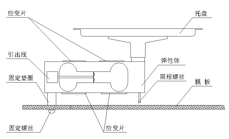 工业台秤核心称重传感器拆解图