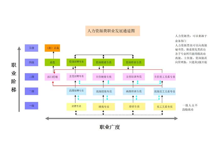 职业路径:别把大厂当终点